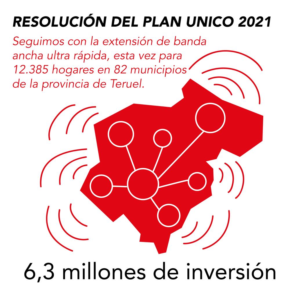 resolución plan unico teruel